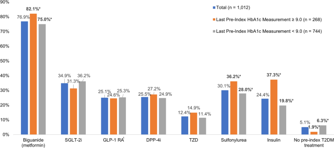 cheapest place to get semaglutide near me Semaglutide GLP-1 Specialist Near Me in San Antonio, TX