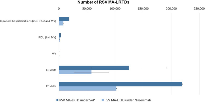 Respiratory Syncytial Virus