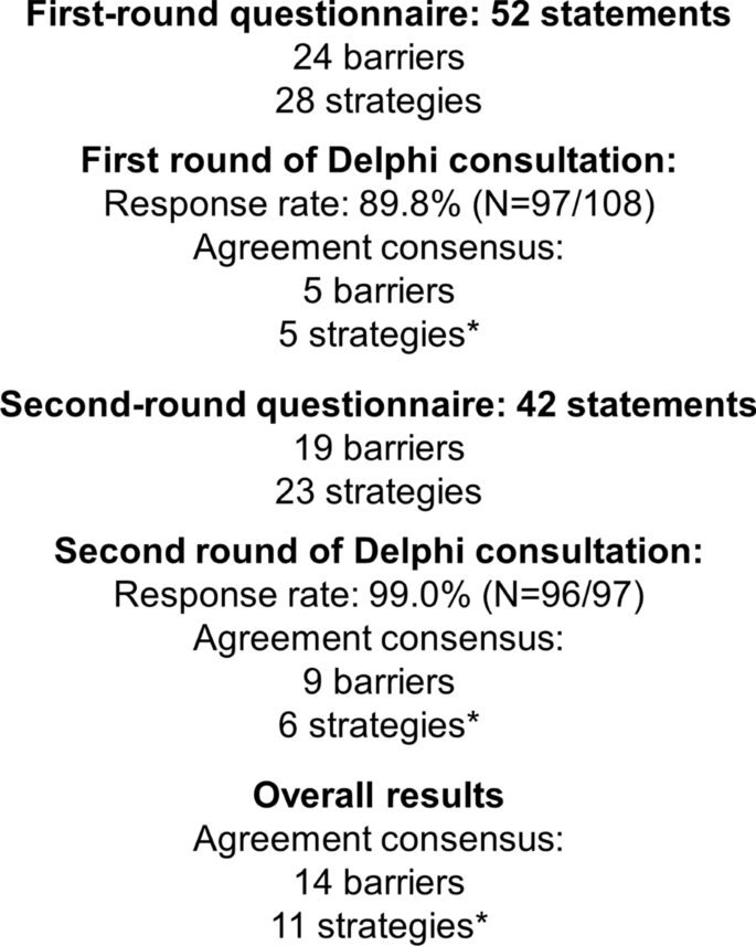 Barriers and Strategies to Optimize the Use of Glucagon-Like Peptide 1  Receptor Agonists in People with Type 2 Diabetes and High Cardiovascular  Risk or Established Cardiovascular Disease: A Delphi Consensus in Spain |
