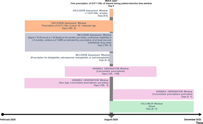 glp-1 and periods How Long Does GLP-1 Last in Fridge: Storage Guidelines