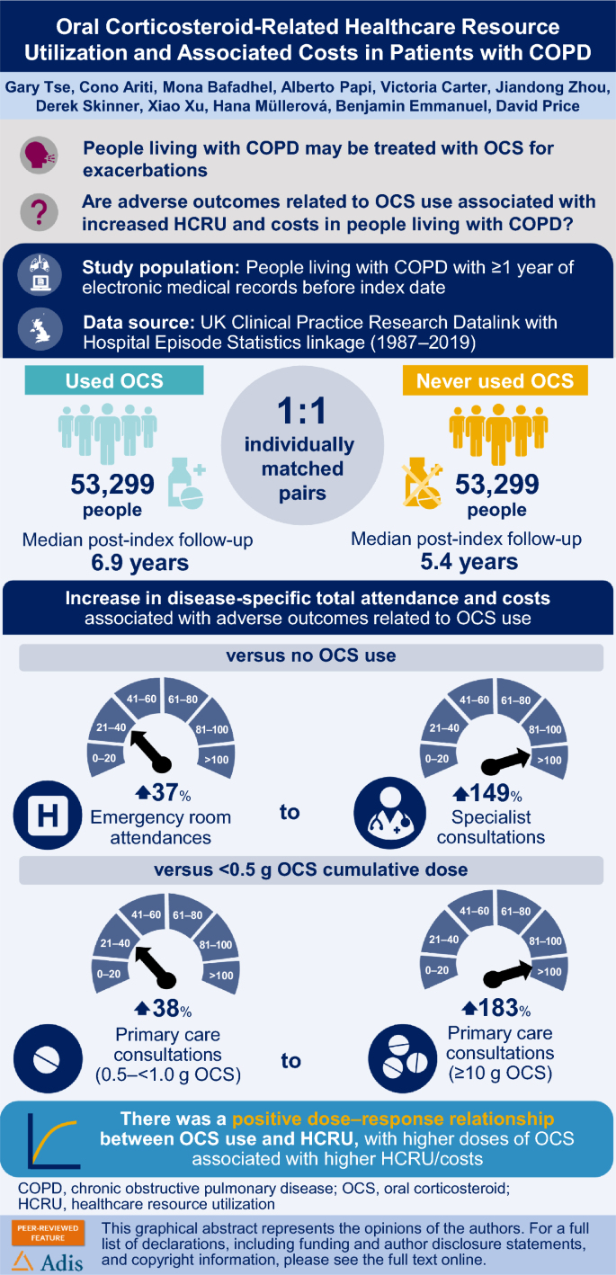 Oral Corticosteroid-Related Healthcare Resource Utilization and ...