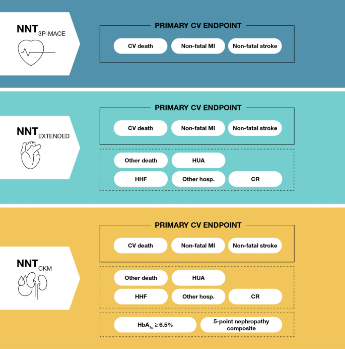does compound tirzepatide work as well as zepbound Zepbound® with Ivím Health's Weight Management Program
