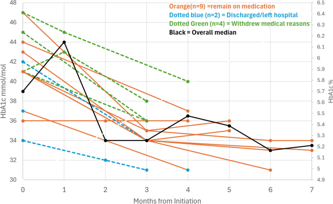 is metformin and semaglutide the same Is Ozempic (semaglutide) safe to use concomitantly with metformin in adults with type 2 diabetes? is metformin and semaglutide the same Is Ozempic (semaglutide) safe to use concomitantly with metformin in adults with type 2 diabetes?