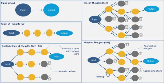 workflow diagram showing hybrid approach combining AI generation with human refinement for presentation creation