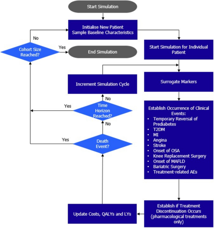 tirzepatide for perimenopause weight gain Menopause, Tirzepatide & HRT: The Metabolic Multiplier"