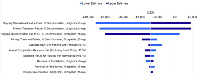 how expensive is tirzepatide Zepbound price cut: Eli Lilly lowers cost of weight loss drug