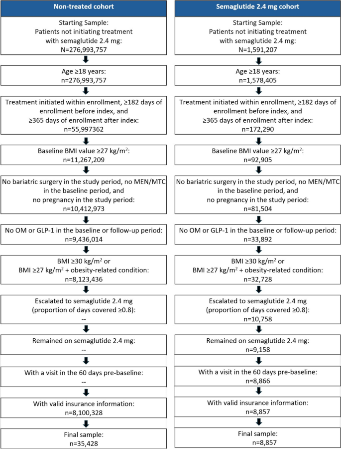 tirzepatide adhd Lilly's Tirzepatide Reduced Heart Failure and Obesity Symptoms in Phase 3  Trial