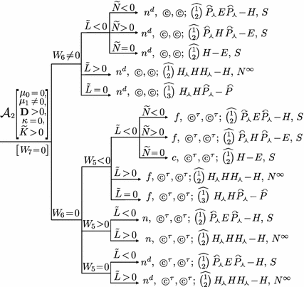 Global Configurations Of Singularities For Quadratic Differential Systems With Total Finite Multiplicity Three And At Most Two Real Singularities Springerlink