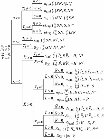 Global Configurations Of Singularities For Quadratic Differential Systems With Total Finite Multiplicity Three And At Most Two Real Singularities Springerlink