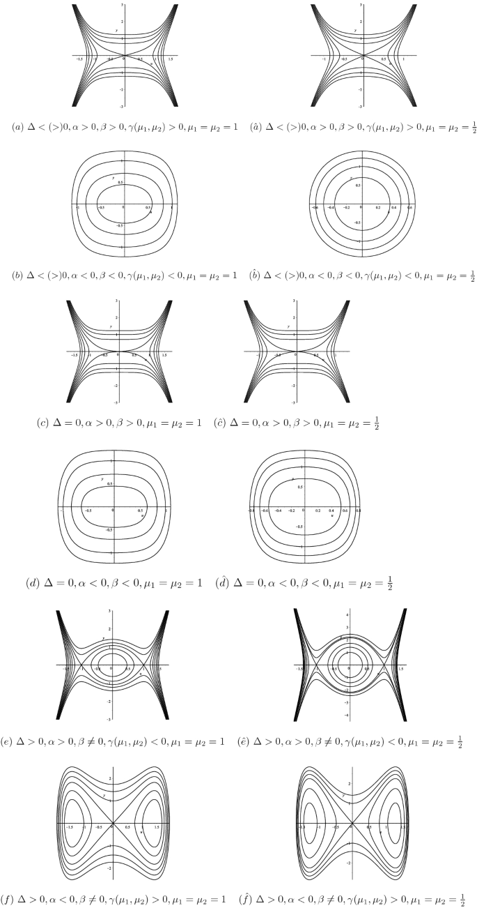 A Unified Analysis Of Exact Traveling Wave Solutions For The Fractional Order And Integer Order Biswas Milovic Equation Via Bifurcation Theory Of Dynamical System Springerlink