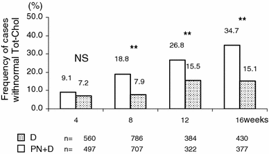 a kezelés a hüvely diabetes mellitusban diabetic nephropathy diet