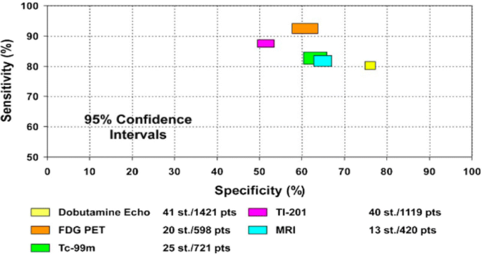 figure 23