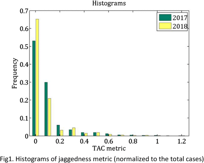 Abstracts Of Original Contributions Asnc19 The 24th Annual Scientific Session Of The American Society Of Nuclear Cardiology Springerlink Abstracts Of Original Contributions Asnc19 The 24th Annual Scientific Session Of The American Society Of Nuclear Cardiology Springerlink