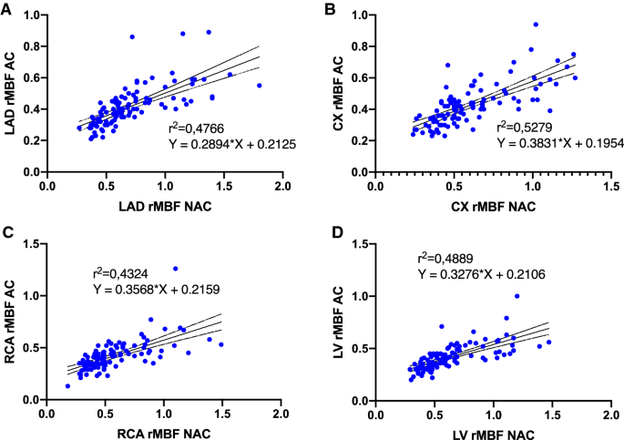 impact of attenuation correction for czt spect measurement of myocardial blood flow springerlink impact of attenuation correction for czt spect measurement of myocardial blood flow springerlink