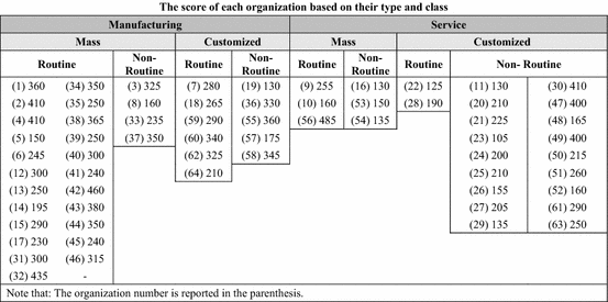 figure d