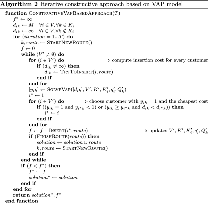 vap model An interpretable machine learning model for predicting in-hospital  mortality in ICU patients with ventilator-associated pneumonia main image 0