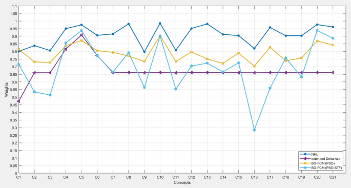 figure 15