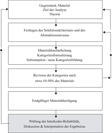 Interkulturelle Kommunikation Zwischen Deutschen Und Chinesen Auf Der Geschaftsebene Springerlink