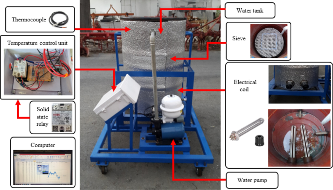Products From Sugarcane