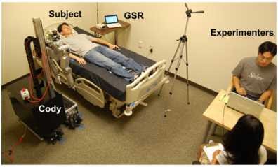 An Investigation of Responses to Robot-Initiated Touch in a ...