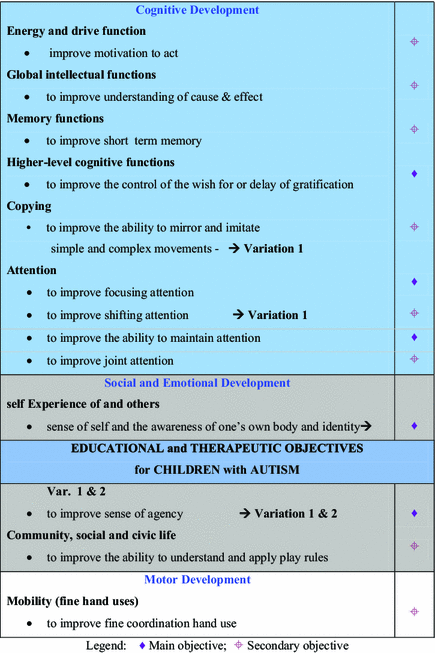 figure d