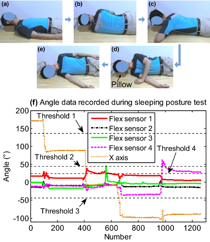 Figure 1 from Activity monitoring system in supine position for preventing  unhealthy smartphone reading posture