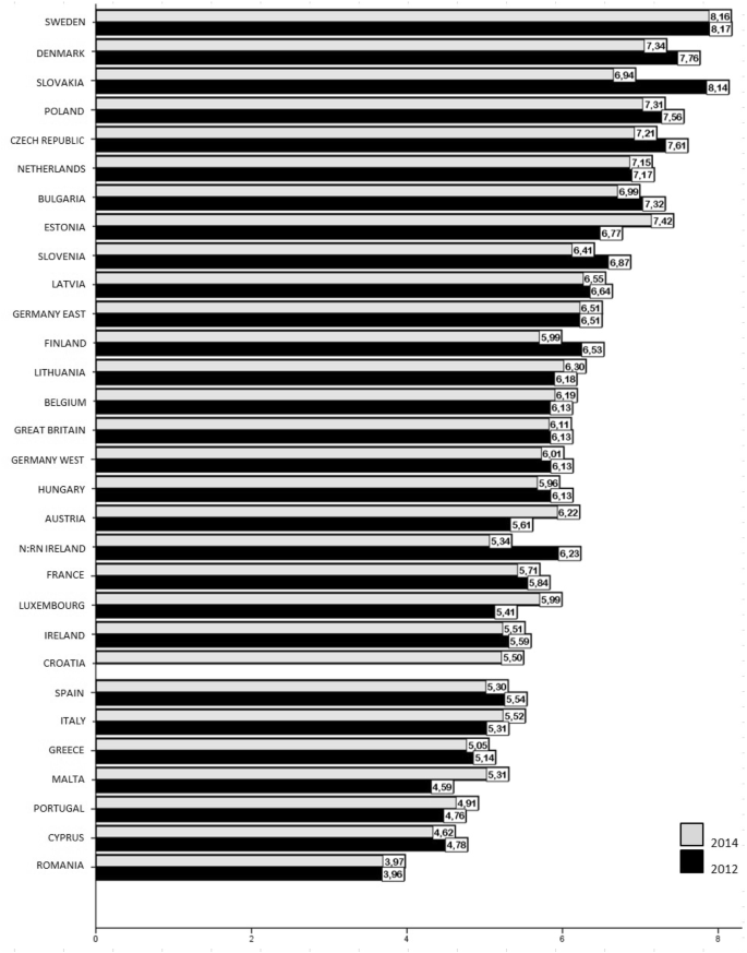 Robot Acceptance at Work: A Multilevel Analysis Based on 27 EU Countries |  SpringerLink