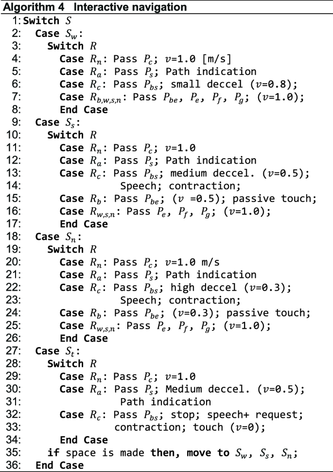 figure d