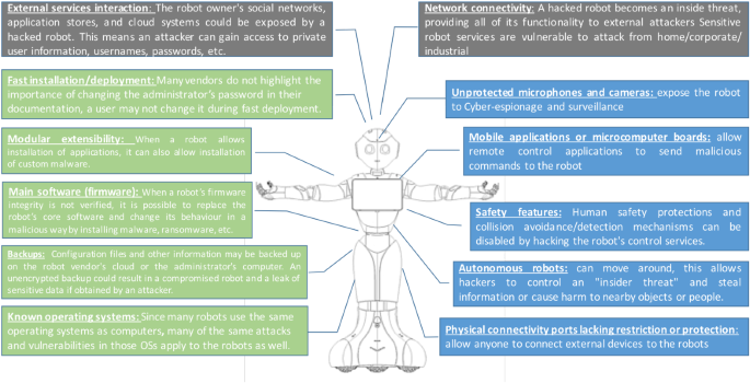 Humanoid Is Not A Valid Member Of Model