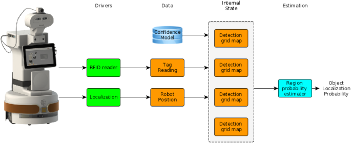 figure 16