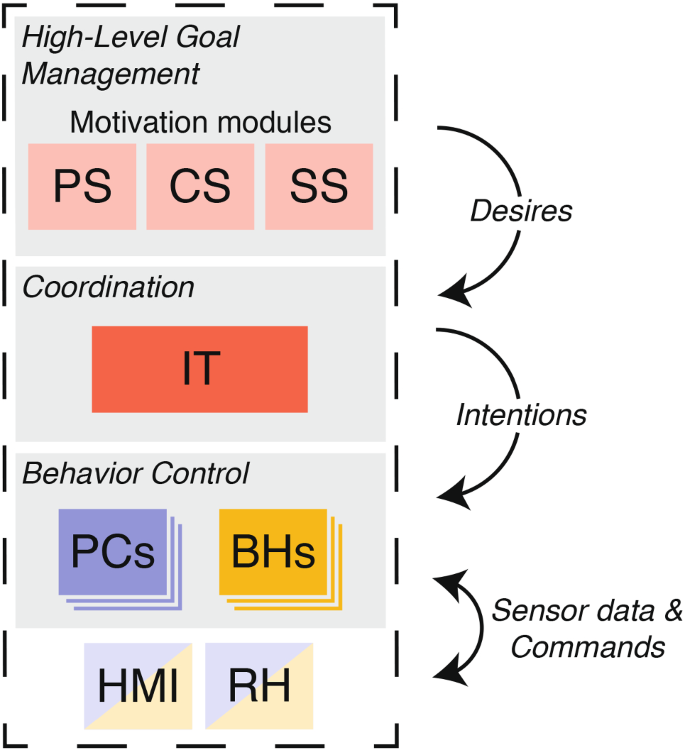 figure 21