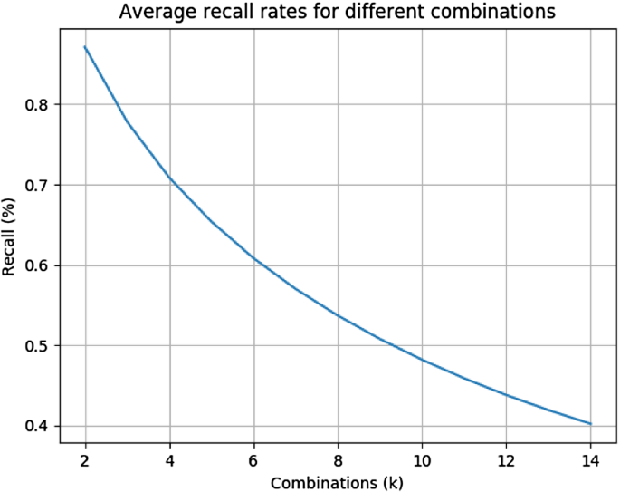 figure 27