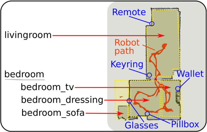 figure 28