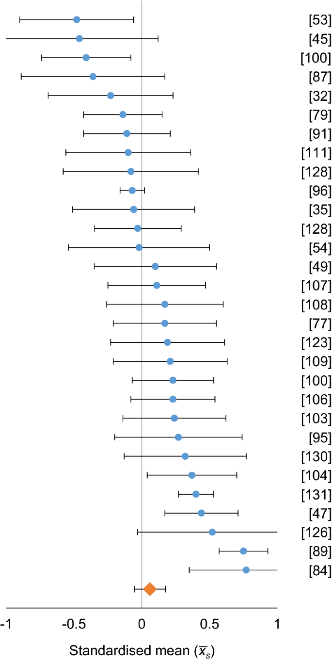 A Systematic Review Of Attitudes Anxiety Acceptance And Trust Towards Social Robots Springerlink
