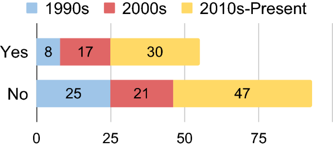 figure 23