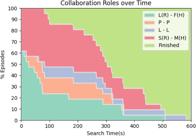 figure 24