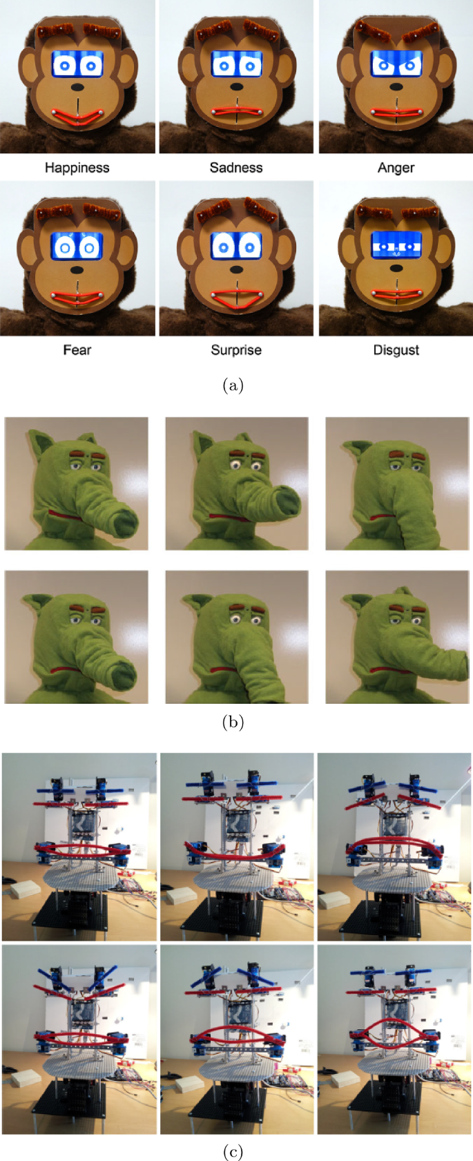 A Systematic Review of Human–Robot Interaction: The Use of Emotions and the  Evaluation of Their Performance | International Journal of Social Robotics