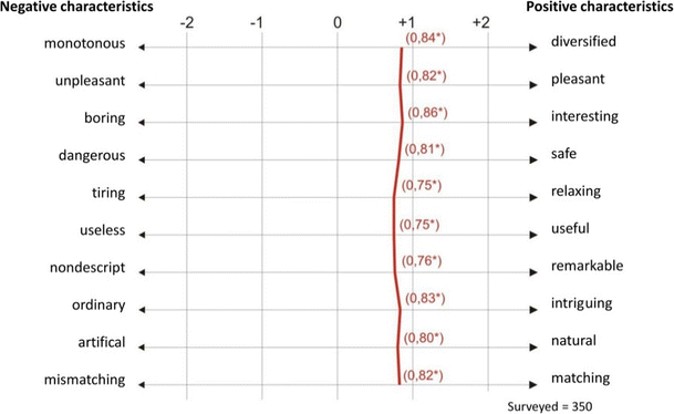 figure 23