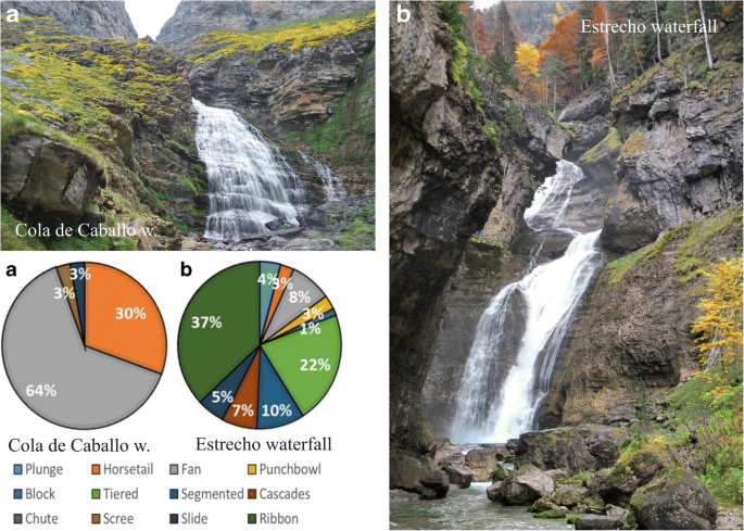 pics Waterfall Rainbow River Waterfall Rainbow Nature Easy Scenery Drawing waterfall scenery rainbow waterfall