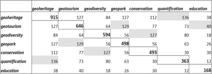 Geoheritage Conservation Systematic Mapping Study For Conceptual Synthesis Springerlink