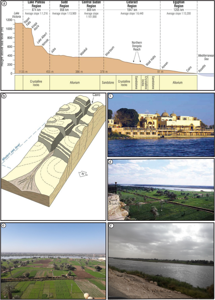 The Ptolemaic dynasty: The end of Ancient Egypt - Hannah Fielding