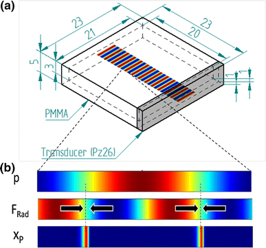 figure 21