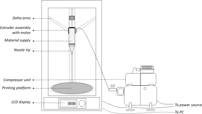 3D Food Printing Technology Pdf  . Other Food Science Technology Science Technology Other Topics.