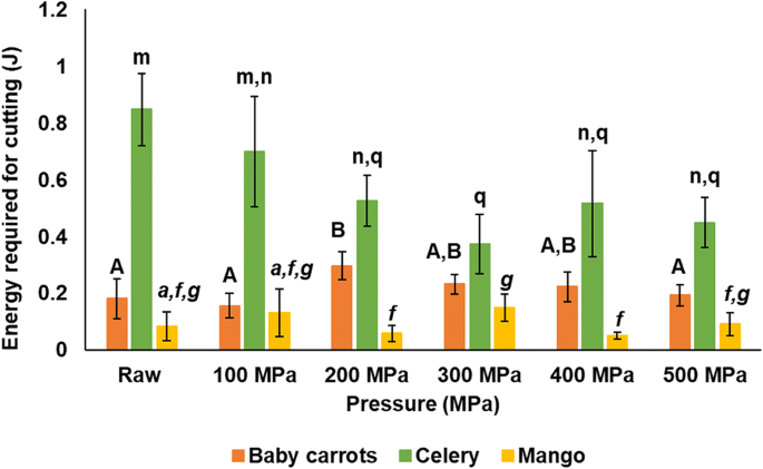 Effect Of Food Microstructure On Calcium Infusion Under High Pressure Springerlink Effect Of Food Microstructure On Calcium Infusion Under High Pressure Springerlink