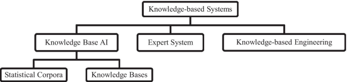 problem solving in food industry figure 1