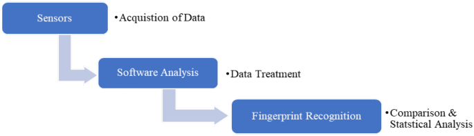 problem solving in food industry figure 7