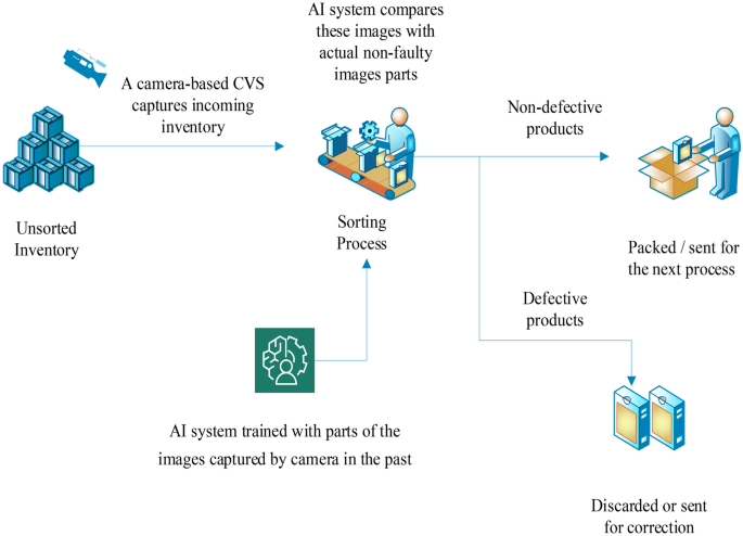 problem solving in food industry figure 9