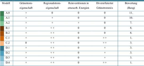 figure 23