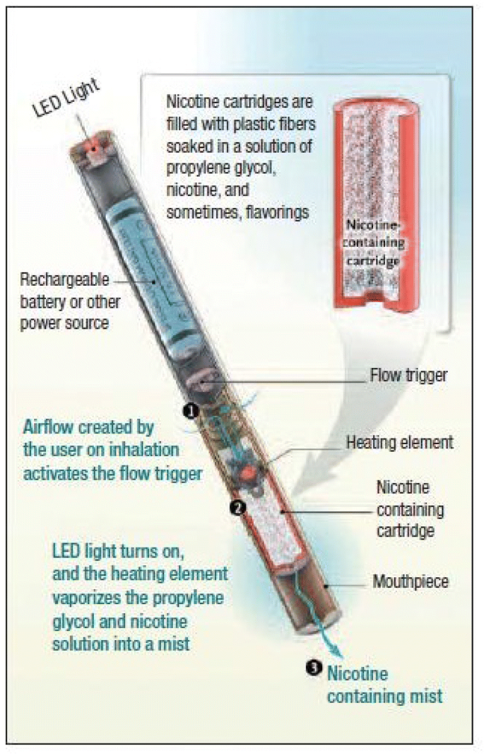 Review of the Analytical Methods for and Clinical Impact of Additives and  Flavors Used in Electronic Cigarettes | Exposure and Health | Springer  Nature Link