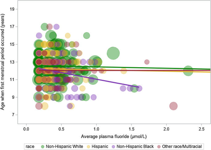 figure2